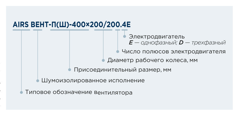 Вентилятор канальный прямоугольный AIRS ВЕНТ-П / ВЕНТ-ПШ