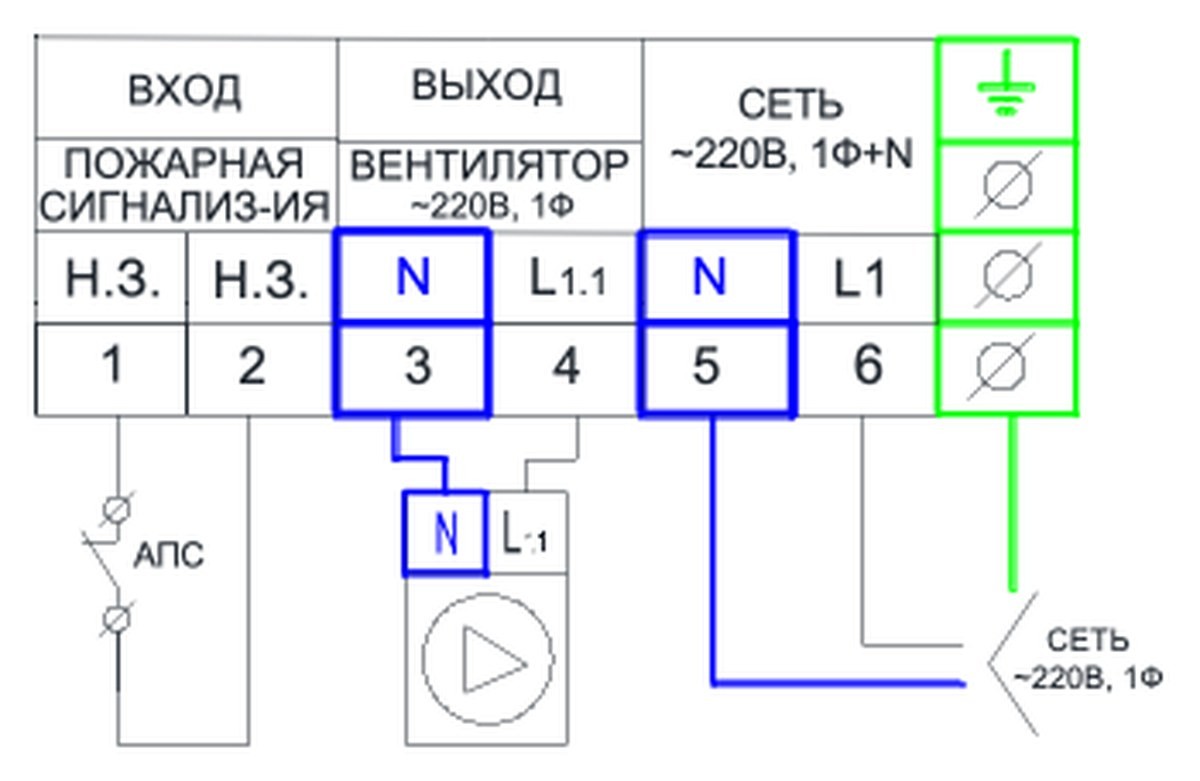 Щит управления вентилятором AIRS ЩУВ-220