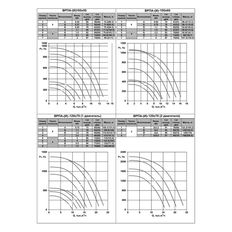 ВРПА-И-40х20-Б-2-1 (0,18/3000) вентилятор канальный