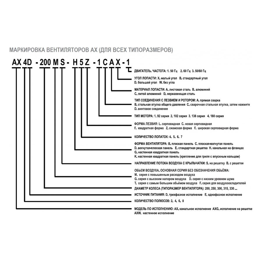 АXW-300-B-4E вентилятор осевой для настенного монтажа