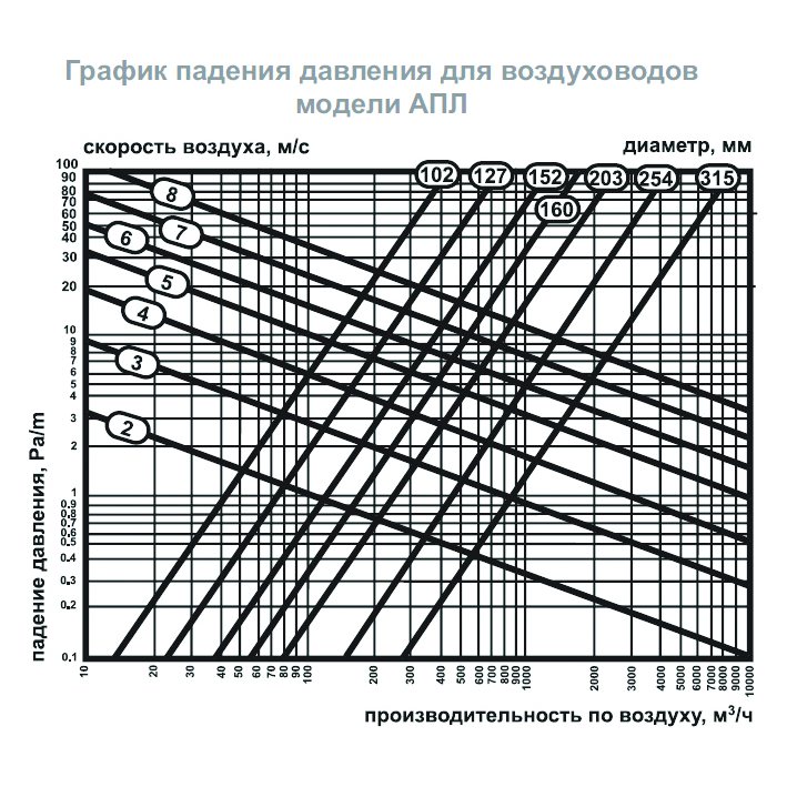 AПЛ-102 воздуховод гибкий