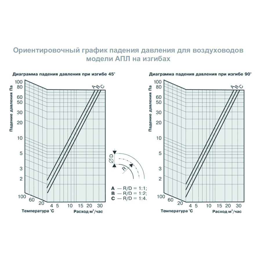 AПЛ-506 воздуховод гибкий
