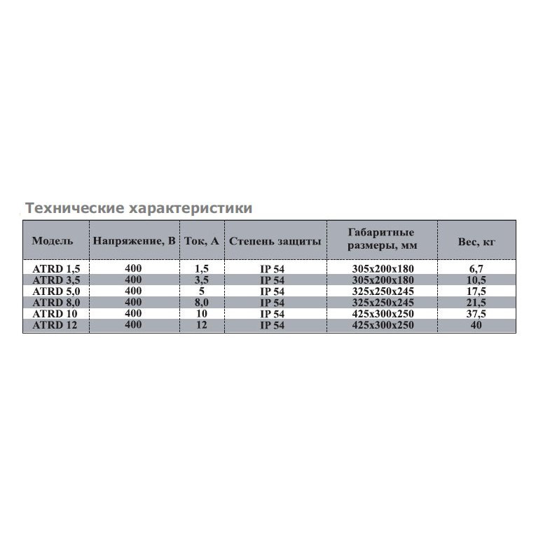ATRD-2 регулятор скорости