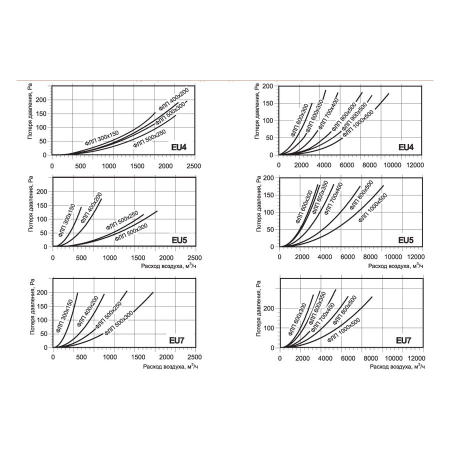 ФЛП-900x500 корпус фильтра