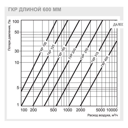 ГКР-150/600 шумоглушитель