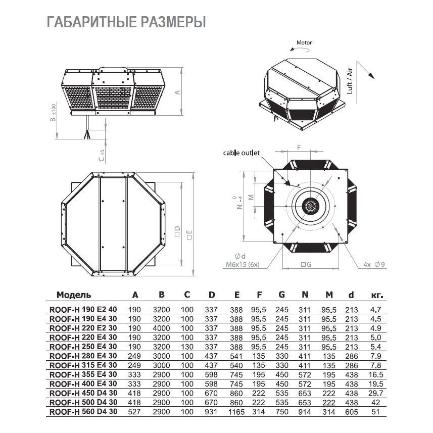 ROOF-H-190 E4 30 вентилятор крышный