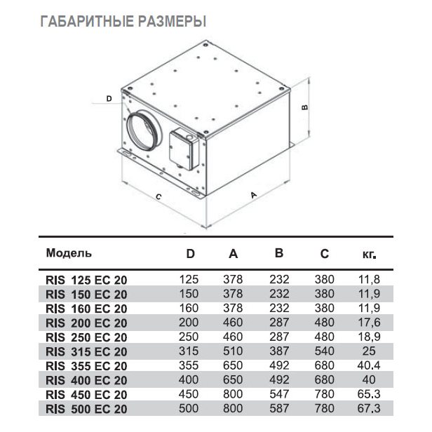 RIS-200 EC 20 вентилятор канальный
