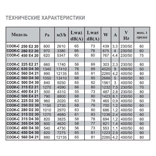 COOK-C-560 D4 F4 T30 вентилятор вытяжной разносторонний