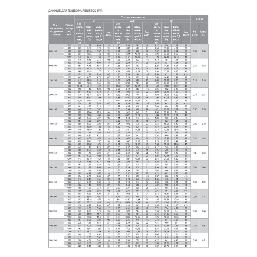 1WA-150x100 решетка однорядная алюминиевая
