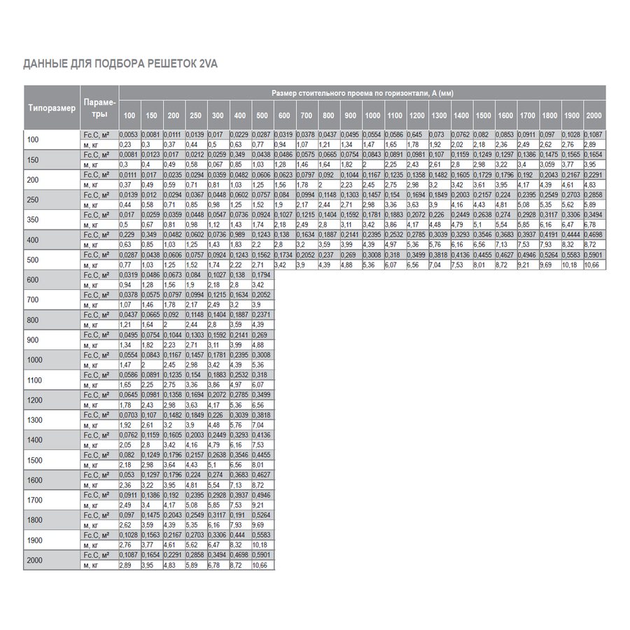 2VA-300х250 решетка двухрядная алюминиевая