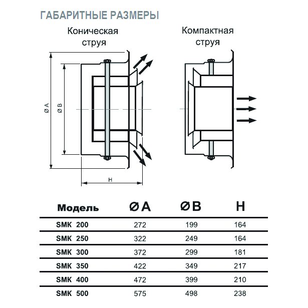 SMK-300 диффузор cопловый многоконусный
