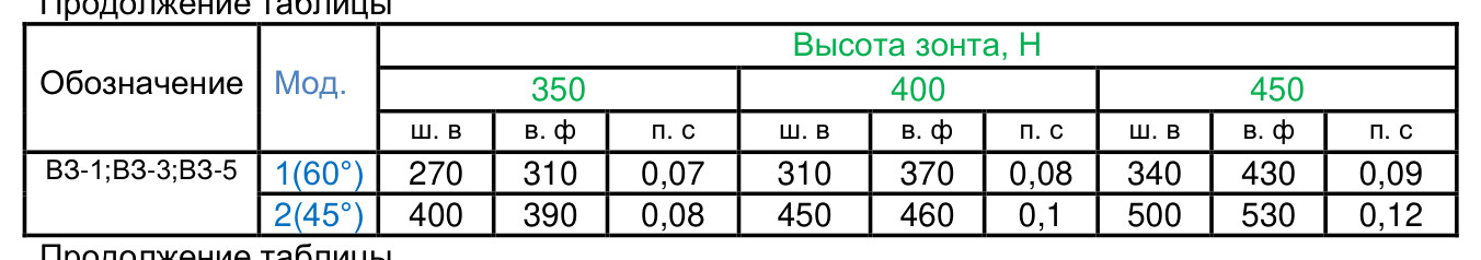 Пристенные приточно-вытяжные зонты ВЗ-3А