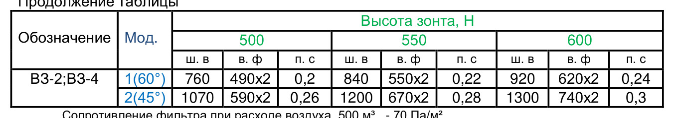 Вытяжной островной зонт ВЗ-4Б
