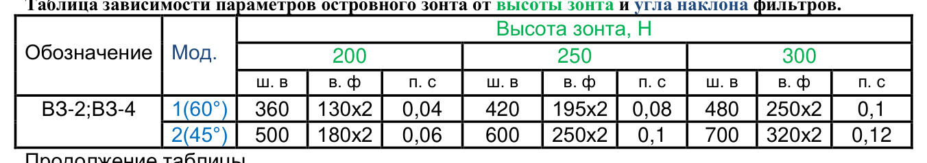 Вытяжной островной зонт ВЗ-4Б