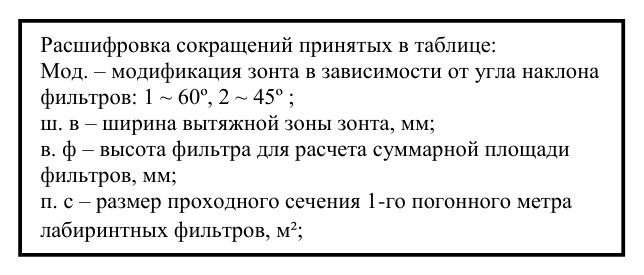 Вытяжной островной зонт ВЗ-4Д