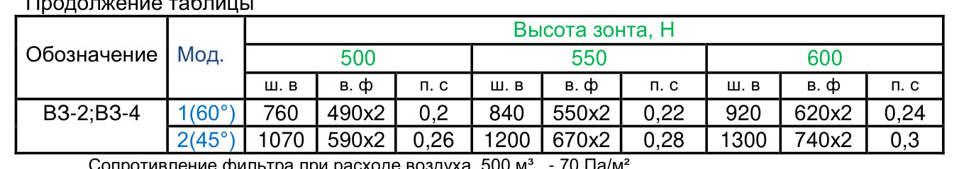 Островные вытяжные зонты ВЗ-4Е