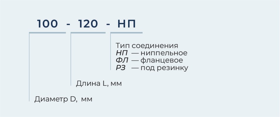 Дроссель-клапан круглый