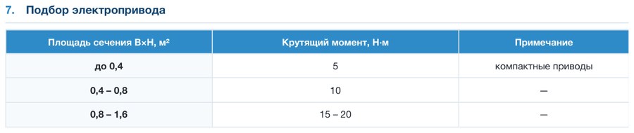 Клапан воздушный оцинкованный ПВКО-У-УСЛ (утепленный, усиленный)