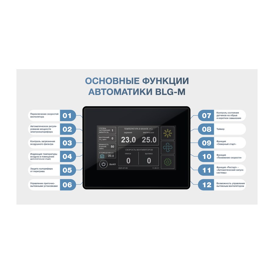 Приточная установка ФЬОРДИ ВПУ 800 EC W-BLG-M
