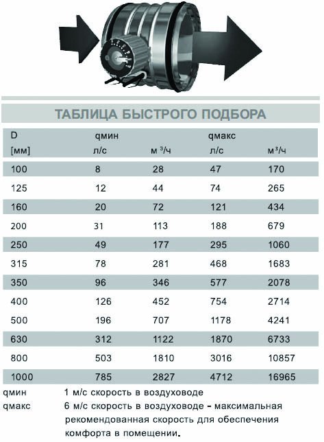 AIRMAX 3D-100 клапан воздушный — Габаритные размеры