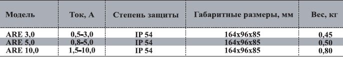 ARE-10.0 регулятор скорости — Диаграммы подбора