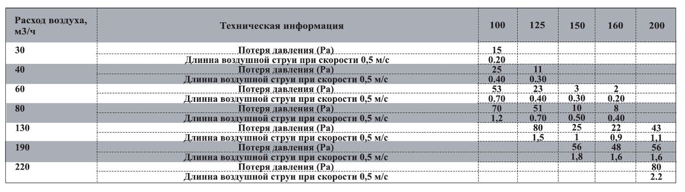 BC-150 диффузор универсальный (нерж.сталь) — Диаграммы подбора