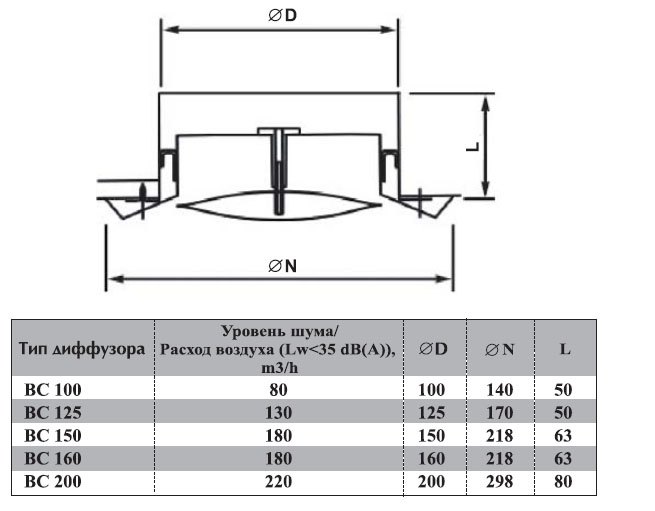 BC-150 диффузор универсальный (нерж.сталь) — Габаритные размеры