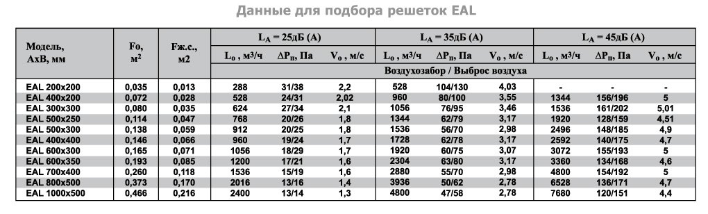 1VA-1000х200 решетка однорядная алюминиевая — Диаграммы подбора