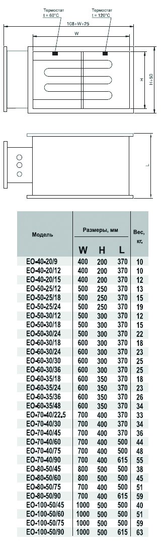 EO-40-20/9 электронагреватель — Габаритные размеры