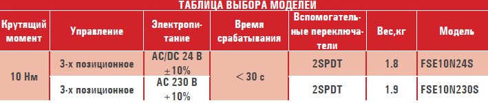 FSE15N230S (OEM) электропривод ON/OFF, реверсивный для противопож. клапанов с 2-я доп.переключател — Диаграммы подбора