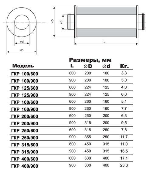 ГКР-100/600 шумоглушитель — Габаритные размеры