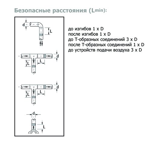 IRIS-400 клапан воздушный — Диаграммы подбора