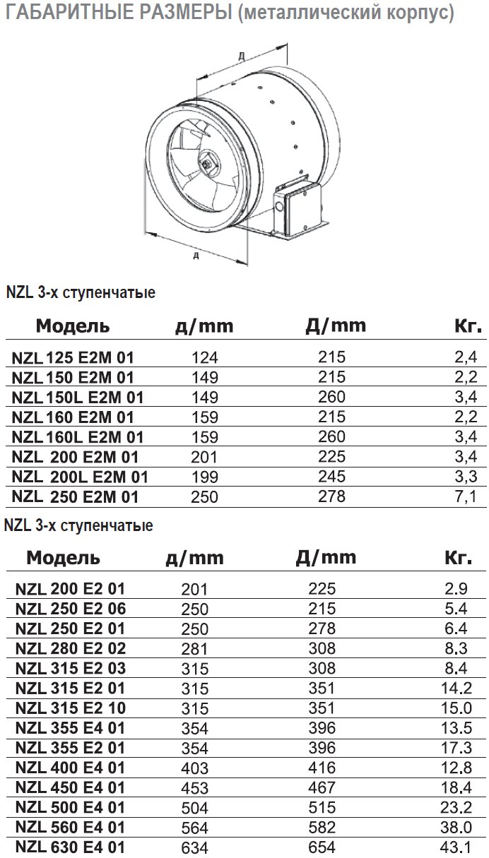 NZL-315 D2 01 вентилятор канальный — Габаритные размеры