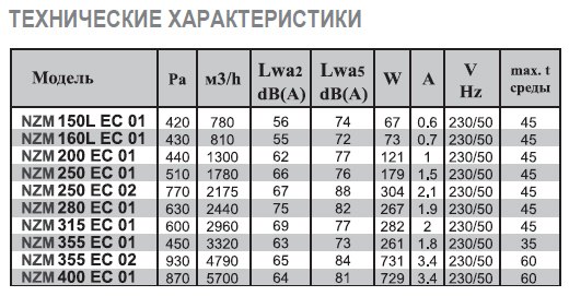 NZM-355 EC 02 вентилятор канальный — Диаграммы подбора