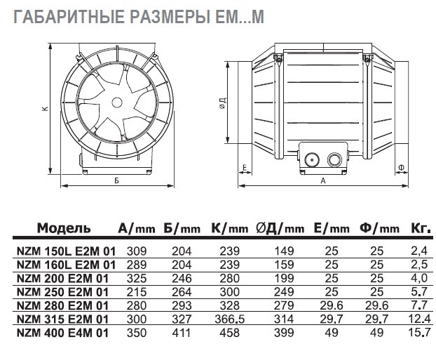 NZM-355 EC 02 вентилятор канальный — Габаритные размеры