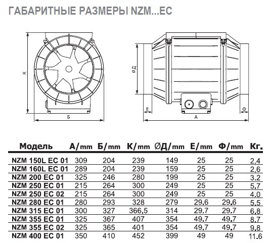 NZM-355 EC 02 вентилятор канальный — Габаритные размеры