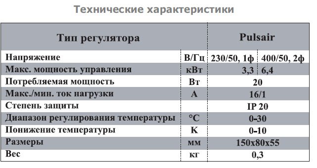 Pulsair E регулятор температуры — Диаграммы подбора