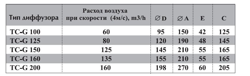 TC-125 диффузор нержавеющая сталь — Габаритные размеры