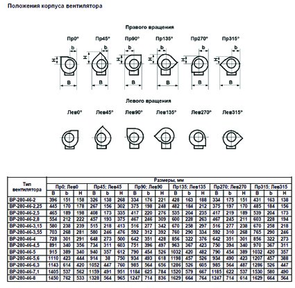 ВР-280-46 №2,5 2,2 кВт 3000 об/мин (Левый,0) вентилятор — Габаритные размеры