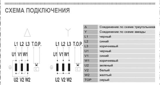 ВРП-50-30-4E-VA вентилятор канальный — Схемы монтажа