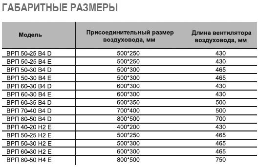 ВРП-50-30-4E-VA вентилятор канальный — Габаритные размеры
